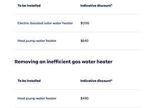 Hot water rebates for Victoria households