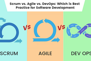 Buckle Up!! My Synopsis on Agile, DevOps, and Scrum!!