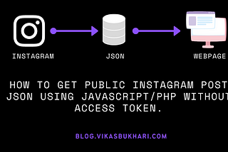 How To Get Public Instagram Post JSON using JavaScript/PHP Without Access Token.