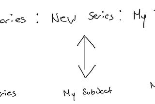 UX Stories : New Series : My Thoughts