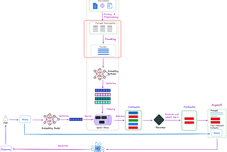 Advanced RAG 05: Exploring Semantic Chunking