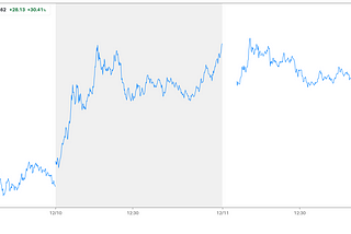 C3 Is My Favorite IPO Of The Week