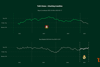 How to find the right manager using data