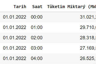 2022 Yılı Türkiye’de Elektrik Tüketimi