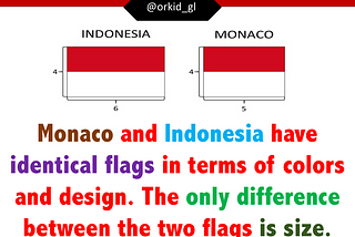 Do you know the Similarity between Monaco and Indonesia?