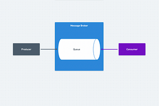 Message Queues vs. Publish-Subscribe: Selecting the Ideal Communication Model