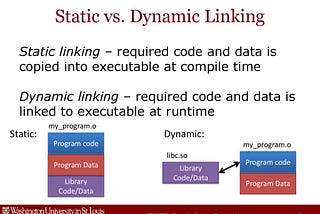 Differences between static and dynamic libraries