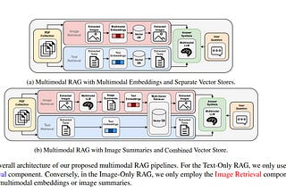 Enhancing Industrial AI: Optimizing Multimodal Retrieval-Augmented Generation with Text and Image…