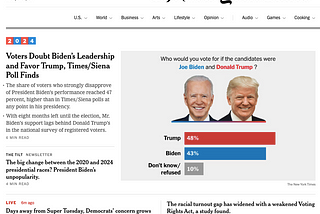 Screenshot of New York Times homepage, with lead headline that reads, Voters Doubt Biden’s Leadership and Favor Trump, Times/Siena Poll Finds, accompanied by graphic that pictures Joe Biden and Donald Trump alongside a bar chart showing the poll results.