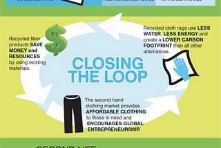 Recycling Textiles: Companies that Embrace Sustainability and Make a Difference