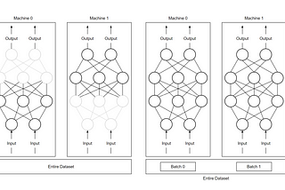 Distributed Model Training