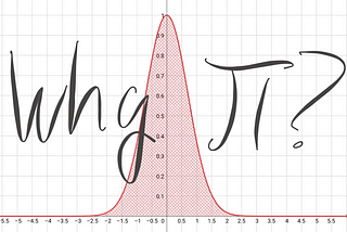 Why Does Pi Show up in the Normal Distribution?