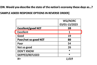 Why Are People So Pessimistic About the Economy? Because…It Sucks