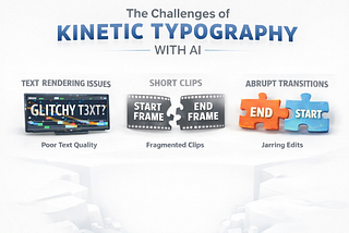 Challenges in AI Motion Graphics Video Generation with Kinetic Typography