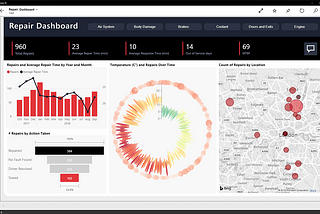 9 Great Things about Power BI