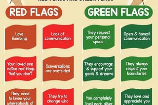 Everyone has red flags it’s not an excuse not to date people