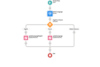 Multi-Language Selection in Communities