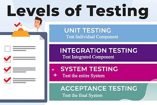 Test Seviyeleri Nelerdir?