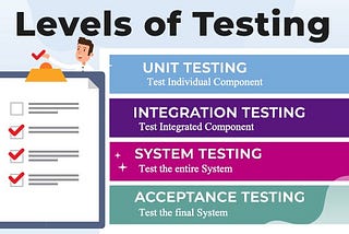 Test Seviyeleri Nelerdir?