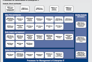 COBIT