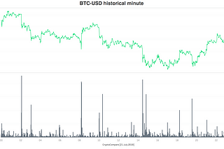 Download full historical minute data in CSV from the CryptoCompare API