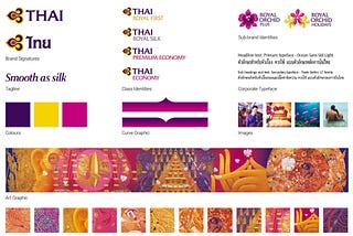 ✈🇹🇭 20 Years of Thai Airways’ Major “Corporate Identity” Overhaul Worth 80 Million Baht
