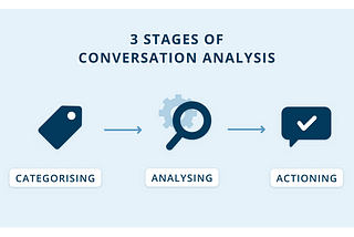 Customer Conversation Analysis Simplified: 3 Tools to Do It All