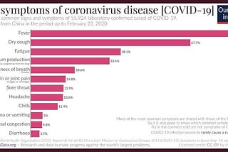 Common Flu vs. New Corona Virus