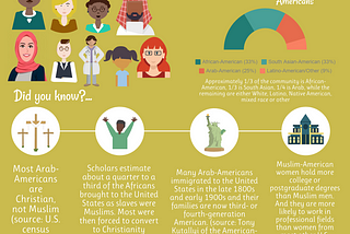 Debunking the Misconceptions: Arab-Americans vs. Muslim-Americans