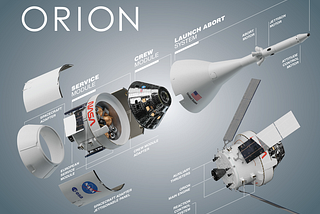 Humanity’s Next Adventure - Nasa Artemis 1 Orion