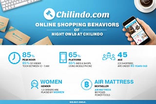 “Night Owls” of Chilindo