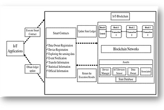 A Review of Distributed Architecture for 5G Networks Using Blockchain
