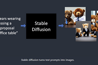 ☁️What is Stable Diffusion, How Pipe Parameters Influence the Outcome of Stable Diffusion…