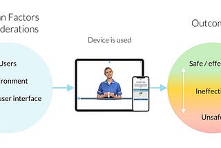 How to satisfy MHRA guidance on human factors and usability when designing medical apps.