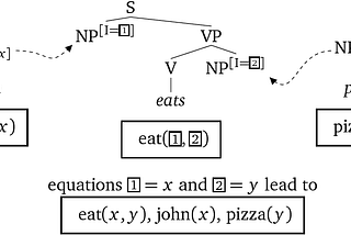 Current models of semantic coherence