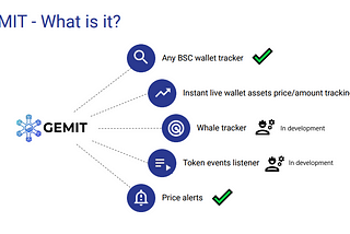 Introducing GEMIT.app