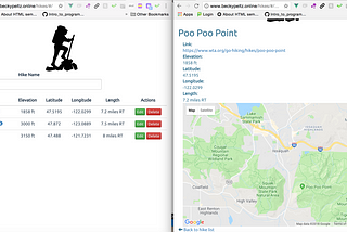 Map-List: JavaScript Data Structure That Models Applications