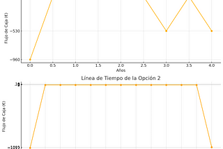 Ejemplo de Empréstito