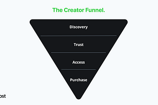 What’s the Creator Funnel?