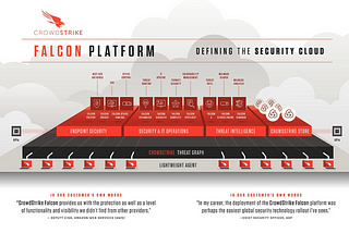 CrowdStrike IPO | S-1 Breakdown