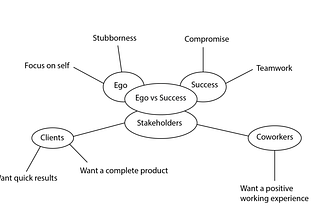 A3 Process Work