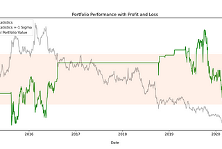 Statistical Arbitrage with Pairs Trading and Backtesting