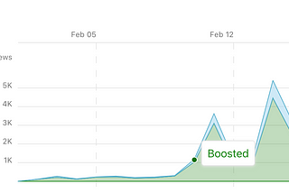 How Does Medium’s “Boosted Stories” System Actually Work? Here’s What Writers Need to Know