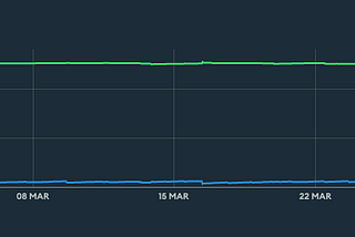 Monitoring Atlas Vector Search: The Key Metrics