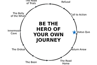 Be the Hero of Your Own Journey