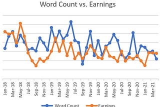 Indie Author Insights: Word Count & Earnings