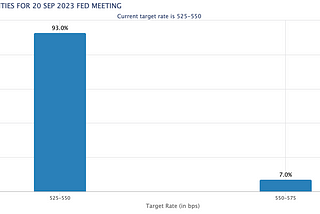 Market Overview September 2023