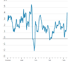 What April Inflation Indicators Really Mean