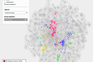 Exploring Collaboration Networks in Research | Part 1