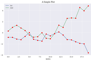 Data Visualisation — Basics with matplotlib and plotly Static 2D Plotting — Part 2